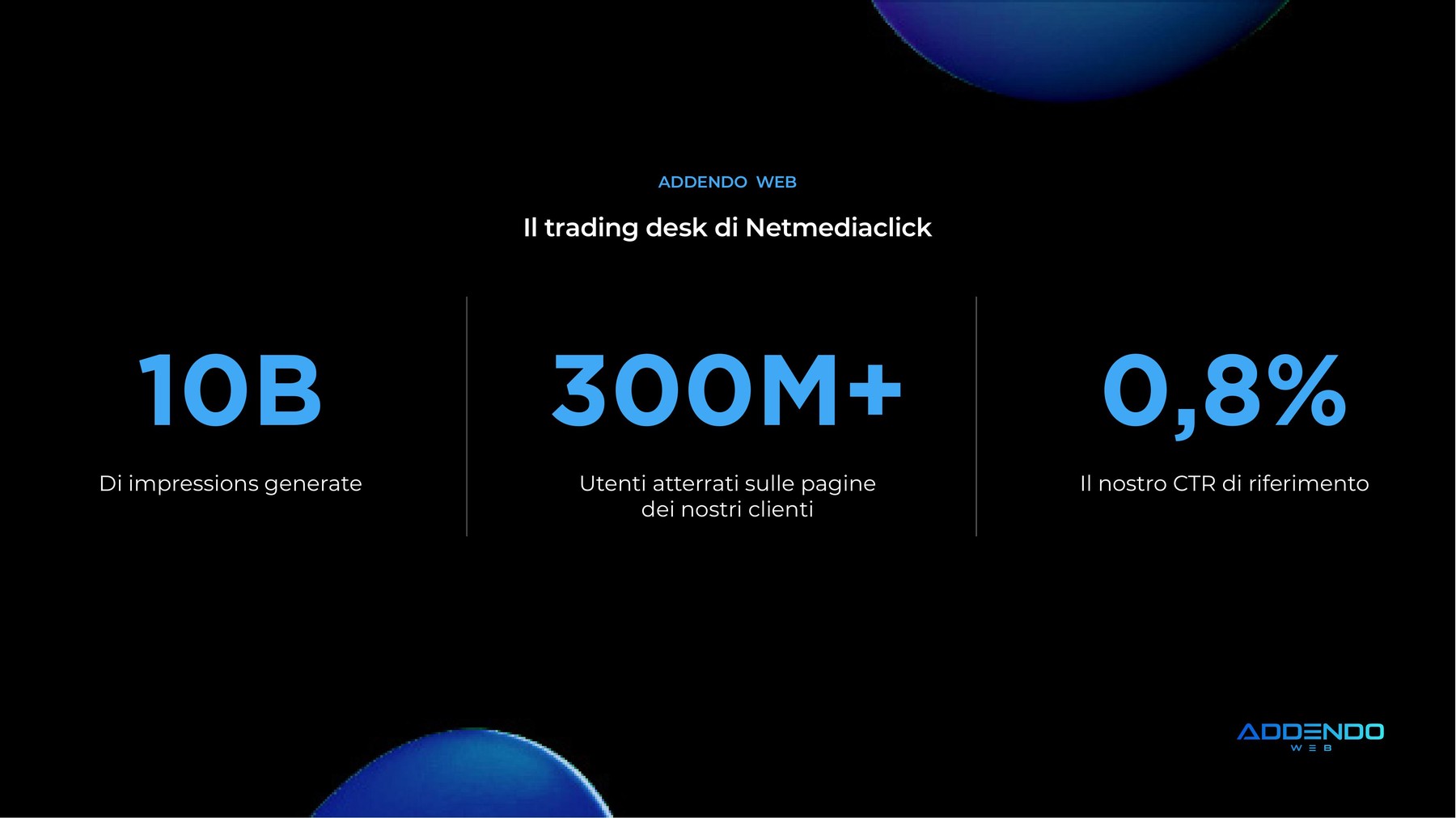 Slide con i numeri chiave di Addendo Web: impression generate, utenti attenti e CTR